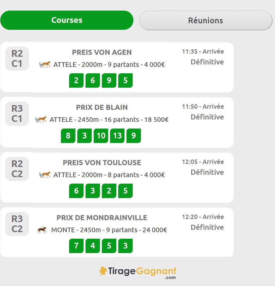 Exemple de résultats de courses PMU pour une journée typique
