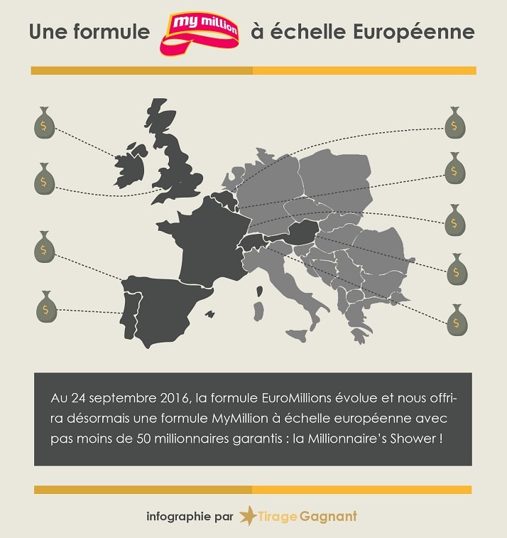 Pluie de millionnaires européennes