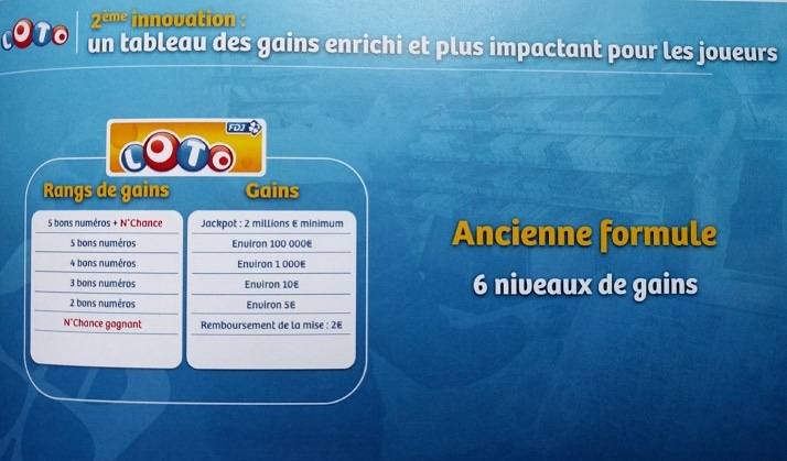 Ancienne Formule Loto