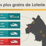 qui a été mise en place en février 2014, garantissant un millionnaire à chaque tirage, la FDJ souhaite à nouveau mettre l'accent sur le concept de « gains garantis » en offrant  <strong>une série de 10 gagnants à 20 000€ à chaque tirage</strong> .