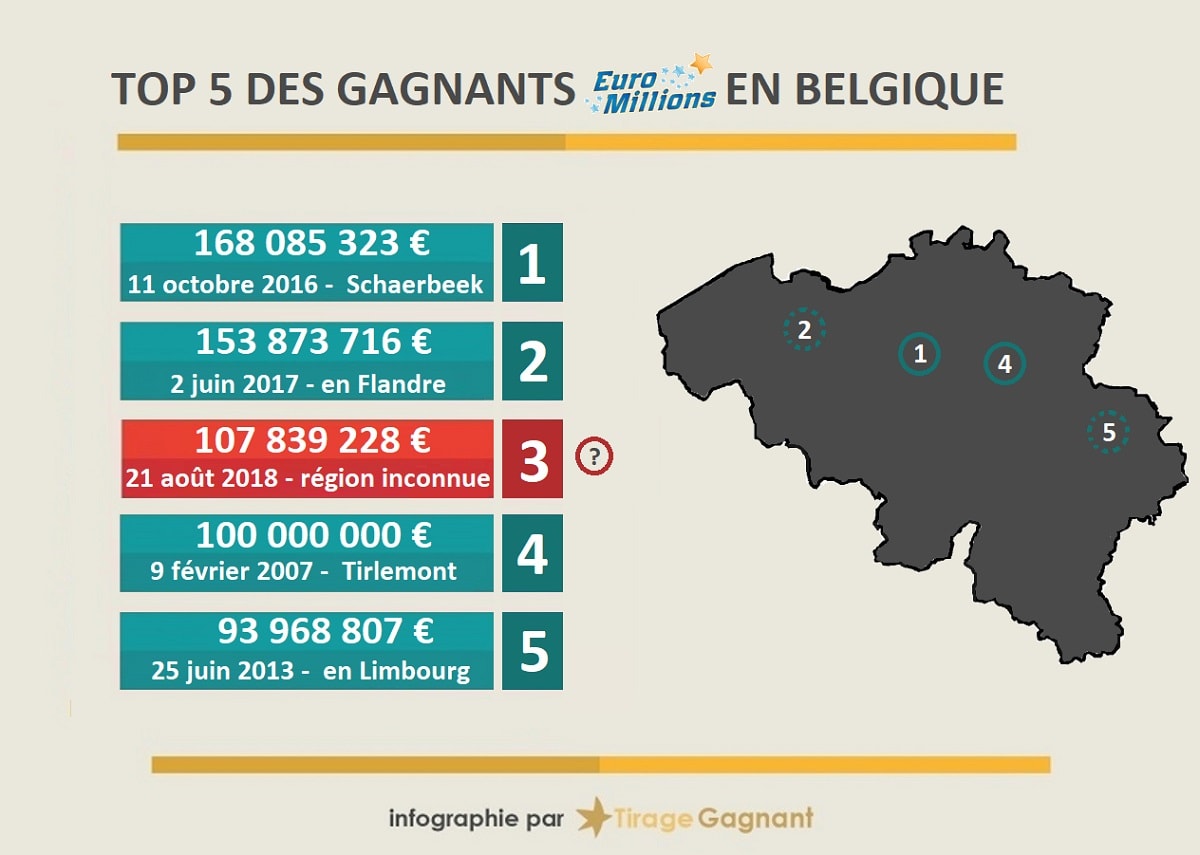 Comment jouer votre grille Euromillions en ligne ?