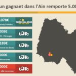Loto : un nouveau millionnaire dans l'Ain remporte 5 millions d'euros, devenant le deuxième millionnaire durant le confinement.