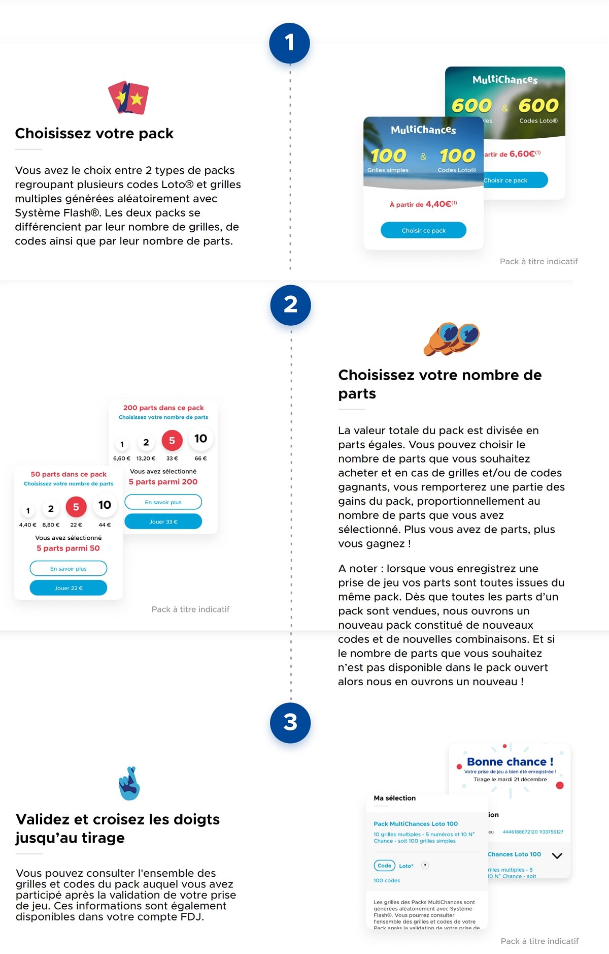<strong>Suivez ci-dessous les étapes à compléter pour votre inscription à FDJ.fr</strong> . Vous devrez fournir vos coordonnées électroniques, votre numéro de téléphone et un mot de passe pour accéder à votre compte joueur. Il est essentiel de renseigner correctement vos informations personnelles et d'adresse, faute de quoi votre compte pourrait être fermé sans préavis.