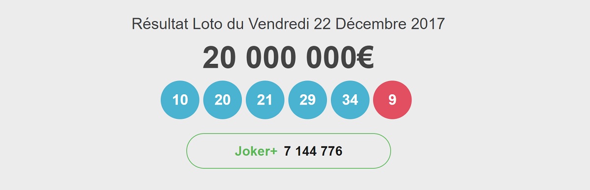 Voici les résultats du tirage du Grand Loto de Noël pour l'année 2017.