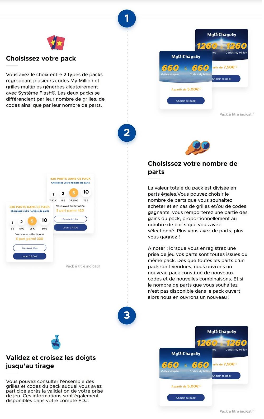 Option Étoile+ : augmentez vos chances de gains jusqu'à 25%.