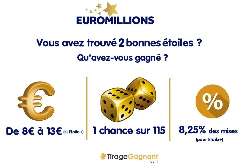 2 étoiles trouvées à Euromillions