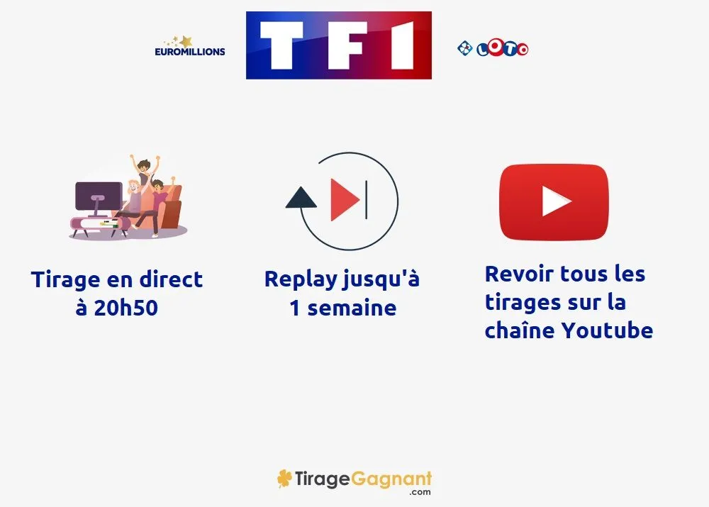 Quelle chaîne regarder pour suivre les tirages du Loto et de l'Euromillions ?