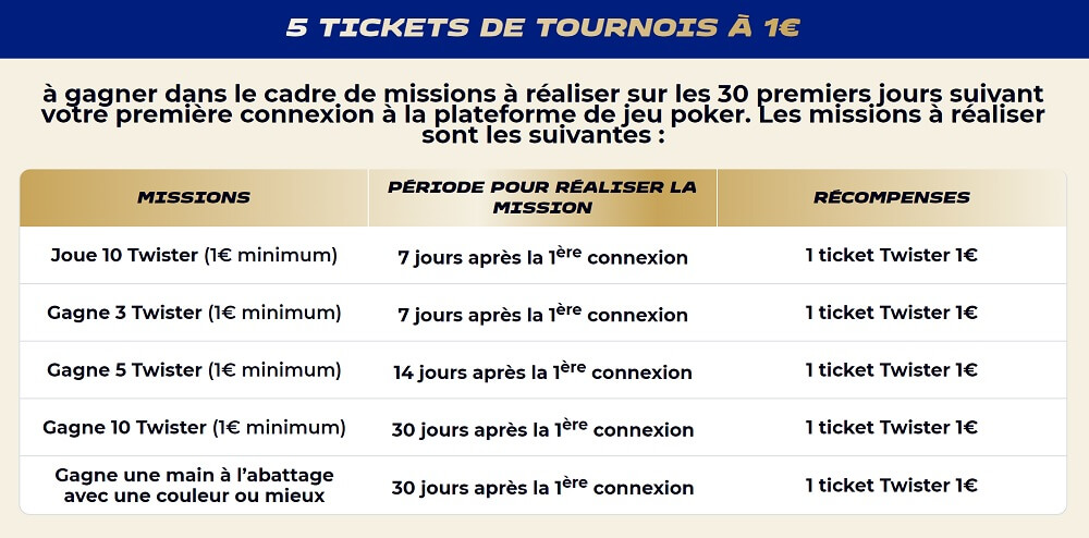 ticket tournoi Parions Sport Poker