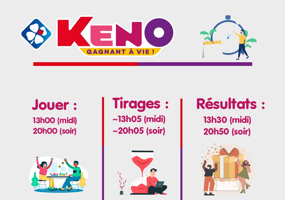 Détails concernant les horaires des tirages pour le Keno.