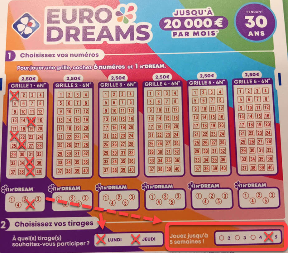 Les règles du jeu sont identiques que vous jouiez EuroDreams en ligne ou dans un point de vente. <strong>Les tarifs pour les abonnements sont donc les mêmes</strong> et commencent à 5€ pour atteindre <strong>25€ si vous participez aux deux tirages hebdomadaires pendant 5 semaines.</strong>