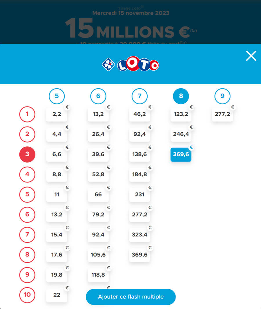 Les différentes combinaisons multiples au Loto