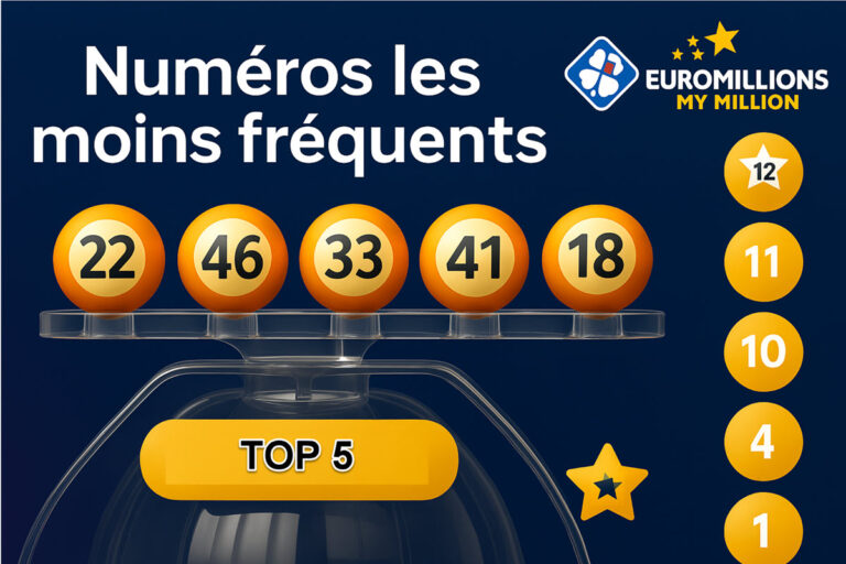 EuroMillions : quels sont les 10 numéros qui n'ont pas souvent été tirés jusqu'à présent en 2025 ?