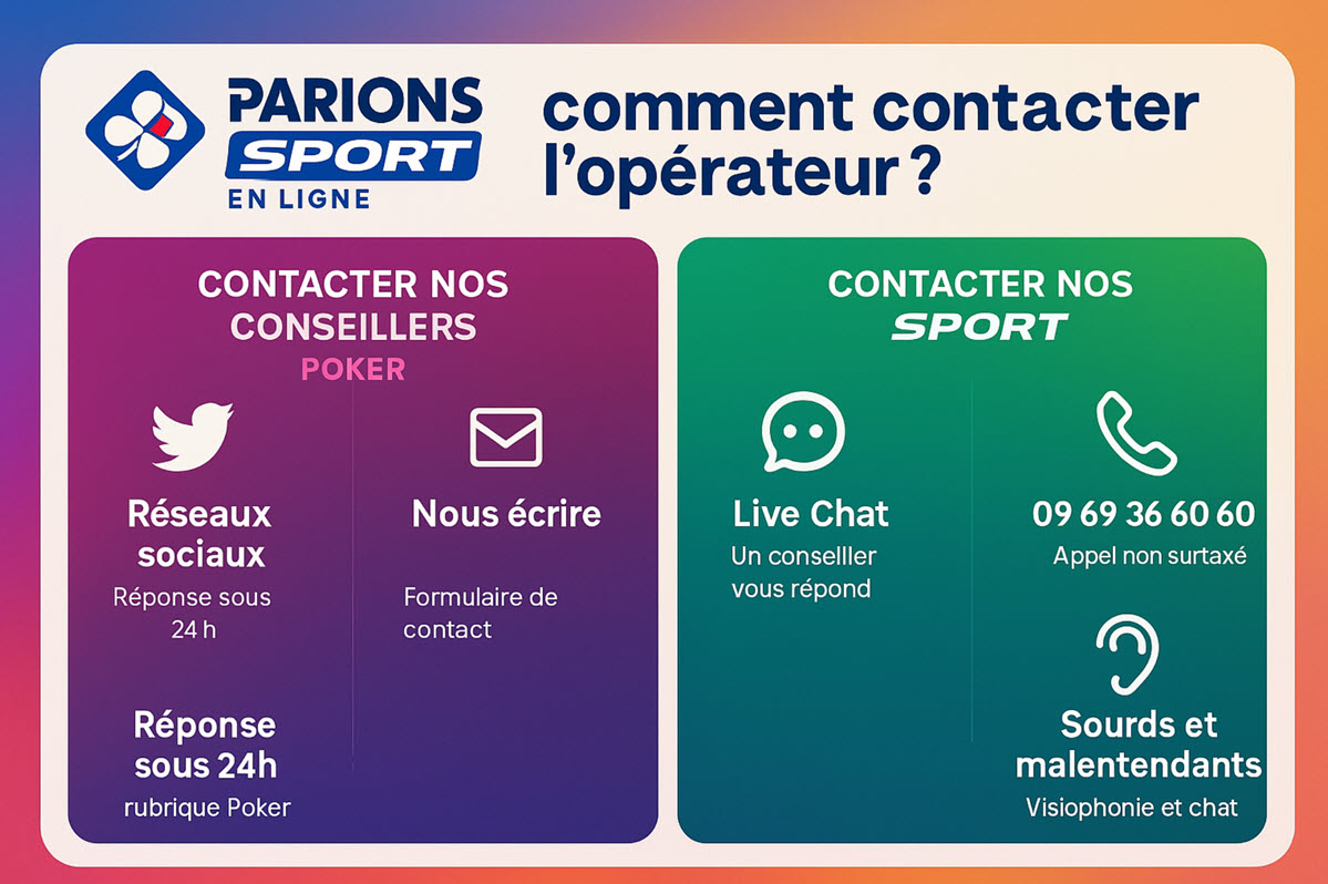 Comment entrer en contact avec Parions Sport en 2025 : chat, téléphone, réseaux sociaux