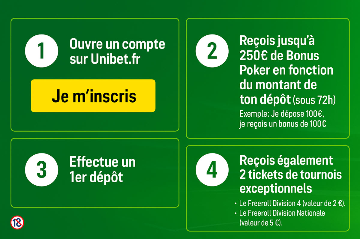 En ce qui concerne les paris sportifs, cette promotion est tout aussi avantageuse, mais les modalités diffèrent. Pour en profiter, il vous faut réaliser votre premier pari sportif et  <strong>celui-ci sera remboursé en freebets en cas de perte, avec un plafond de 100€</strong> .