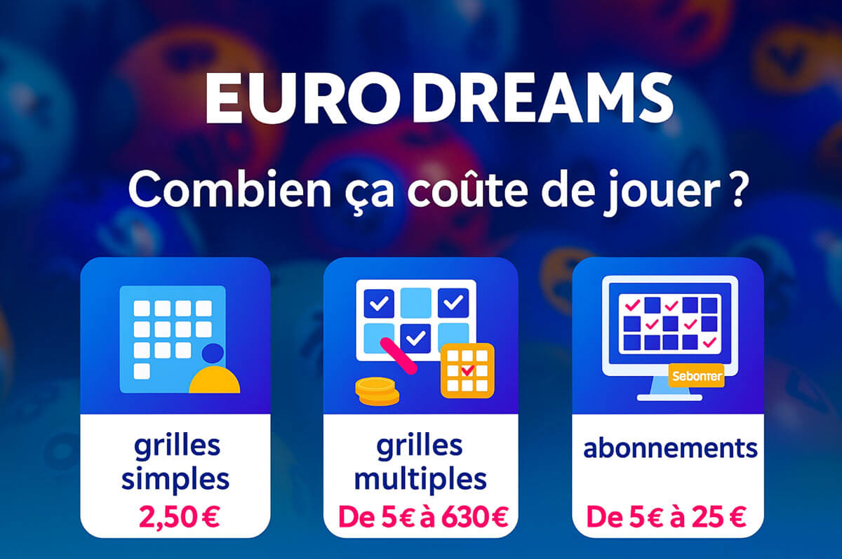 EuroDreams : tarifs des grilles simples, multiples et abonnement pour l'année 2025.