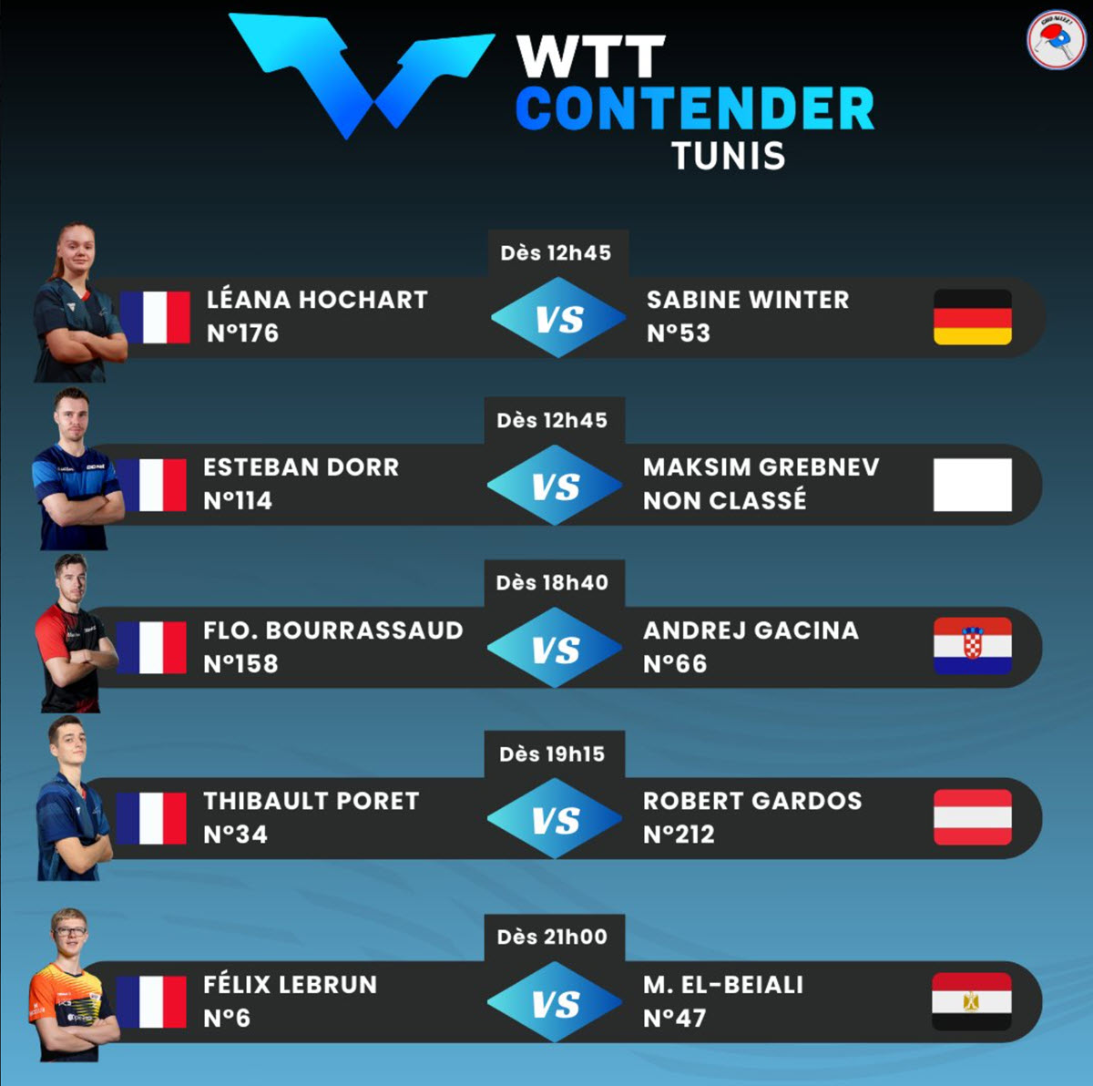 Horaires et programme des matchs, ainsi que les dates des compétitions pour les joueurs français lors du WTT Contender de Tunis, du 25 avril 2025